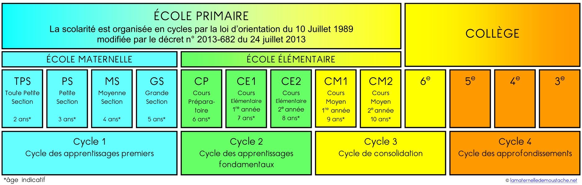 Nouveaux Cycles Scolaires | AGPE - Association Germinoise Des Parents D ...